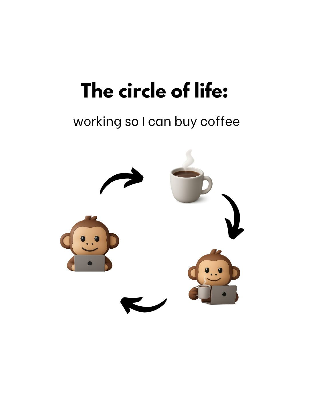 The circle of life IG Post