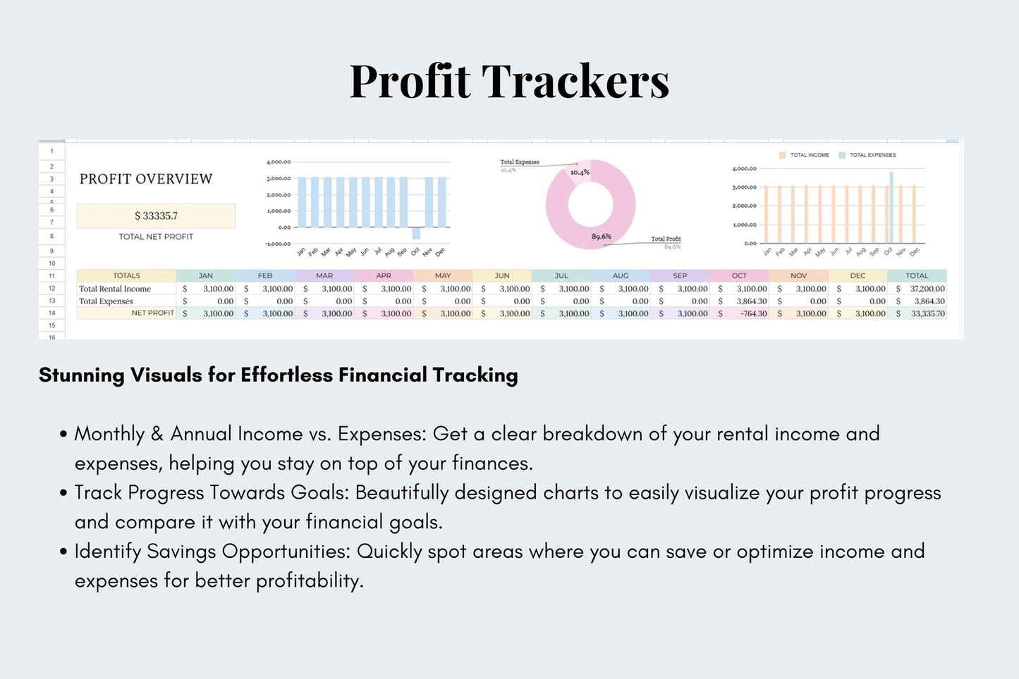 Rental Property Income & Expense Tracker - Google Sheets - 5 tabs